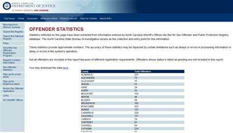 Wtk How Nc Keeps Tabs Of Registered Sex Offenders Wfmynews
