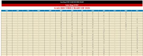 Satta King Gali Satta King Gali Result 2021 Sattaking Gali 2020