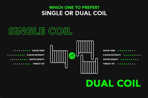 How To Build Vape Coils - Complete Coil Builder Guide For Beginners