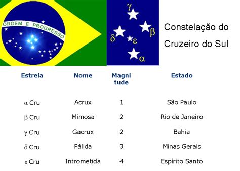 Quantas Estrelas Tem A Bandeira Do Brasil - 8