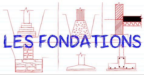 LES TYPES DE FONDATIONS Cours BTP