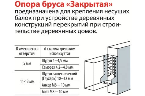 Закрытая опора бруса 100х140, 2шт ГОСКРЕПЕЖ КР.090895 - выгодная цена ...
