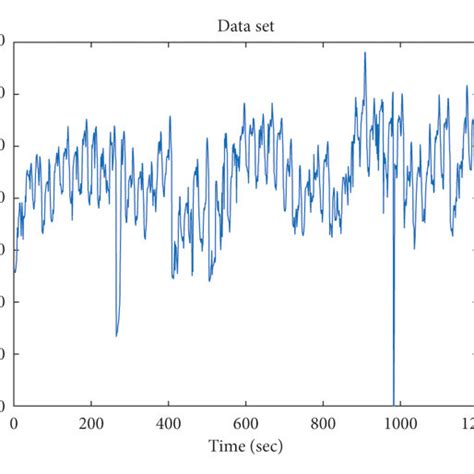 Graphical Representation Of The Dataset Download Scientific Diagram