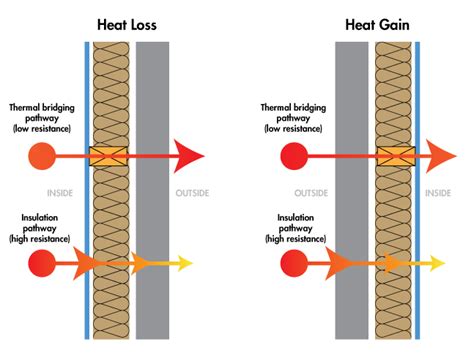 Thermal Acoustic Calculations Master Facades