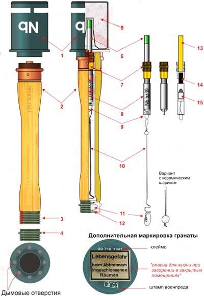 rucnaia dymovaia granata nebelhandgranate  nebelhandgranate
