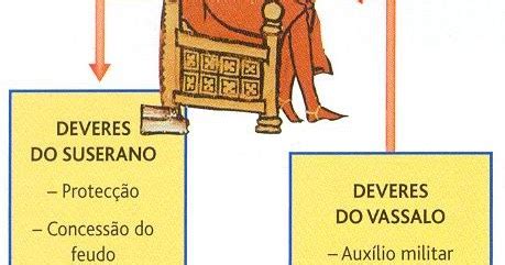 Explique A Relação De Suserania E Vassalagem - Professora Vânia História: A relação Feudal: Suserano e Vassalo