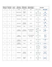 Molecular and electron geometry chart pdf - statwe