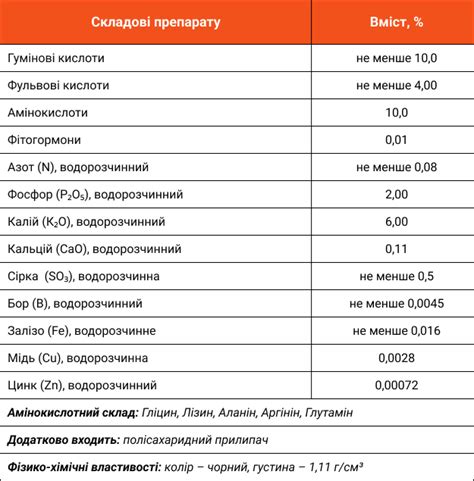 NANOVIT Гумат Аміно Макс - Агровіт Груп