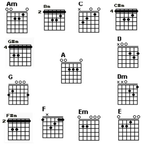Chord Gitar Parfummu Dari Paris Id