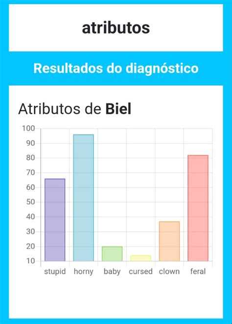 On Twitter Eu Juro Pra Voc S Que Eu N O Sou Horny Isso