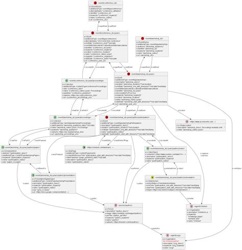 Ontotext Knowledge Graph A Story About Triples And The Desire To