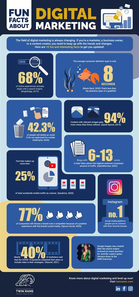 Infographics Fun Facts About Digital Marketing Twin Rams