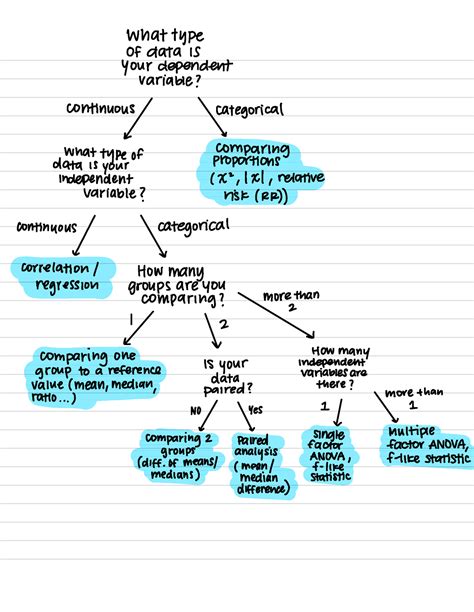 Lecture Notes 2 - This is a flow chart that allows the reader to deduct
