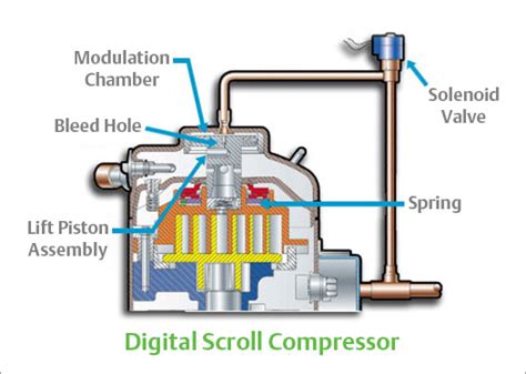 Copeland Scroll Digital Compressor Controller Wiring Diagram