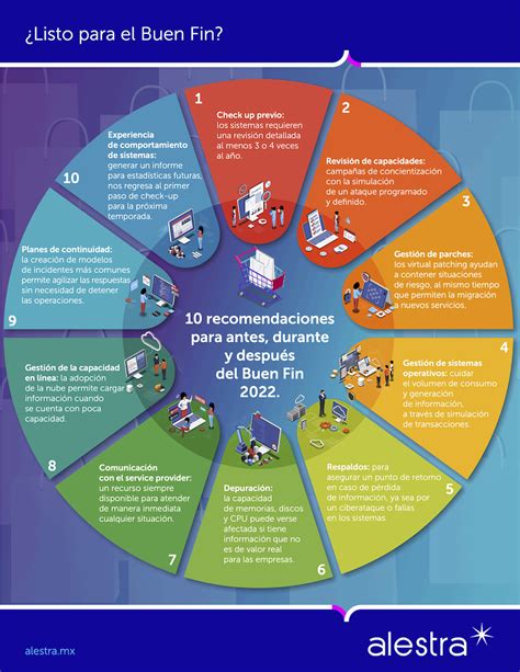 Claves Que Todos Los Negocios Deben Saber Sobre La Ciberseguridad