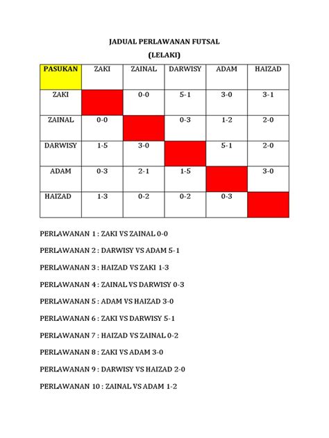 Jadual Perlawanan Futsal Pdf