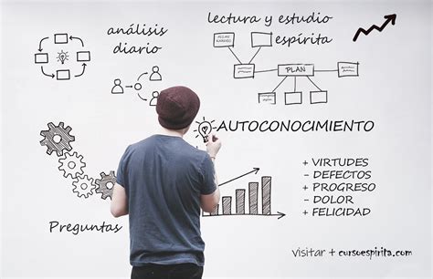 Conócete A Ti Mismo Curso Espírita