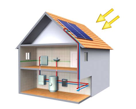 Solar Hot Water Systems Brisbane Sunshine Coast