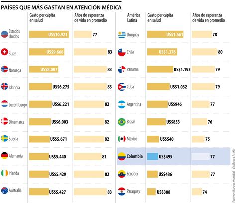 La lista de países con mayor expectativa de vida por invertir más en