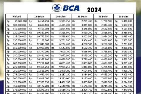 Tabel Cicilan KUR BCA Terbaru April 2024 Pinjaman Rp 10 Rp 50 Juta