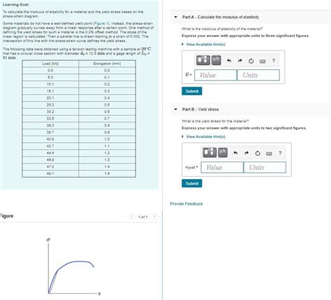 Solved Part A Calculate The Modulus Of Elasticity Learning