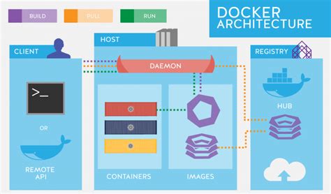 Deploying Trained Caret Machine Learning Model With Docker And Plumber