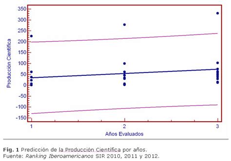 Herramientas Para Medir La Eficacia De La Universidad De Ciencias