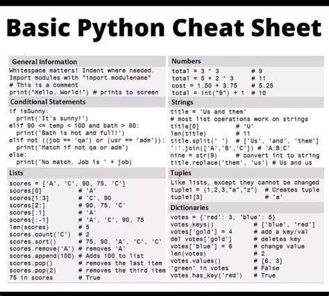 Pin On Technical Python Cheat Sheet Cheat Sheets Python