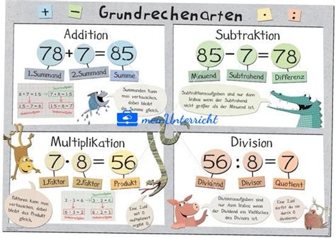 Lernposter Mathematik 1 4 Klasse MeinUnterricht