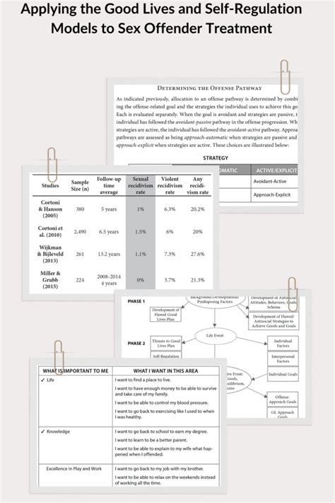 Applying The Good Lives And Self Regulation Models To Sex Offender Treatment Safer Society