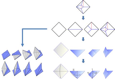 Generating Origami Folding Sequences From Flat Foldable Crease Patterns