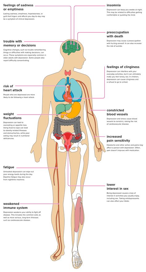 The Effects of Depression in Your Body