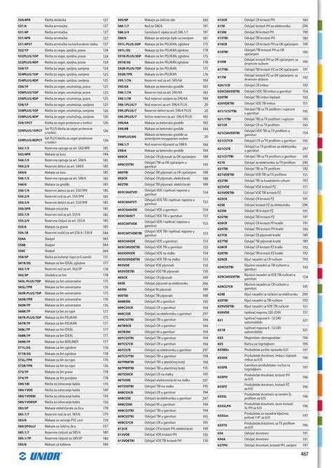 Unior katalog SR 2013-2014 by Creatim Ržišnik Perc - Issuu