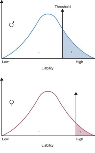 M L And L Sex Linked And Mitochondrial Inheritance Flashcards Quizlet