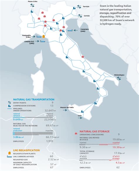 SNAM Sustainability Report 2020 Snam S Presence And Role In Italy And