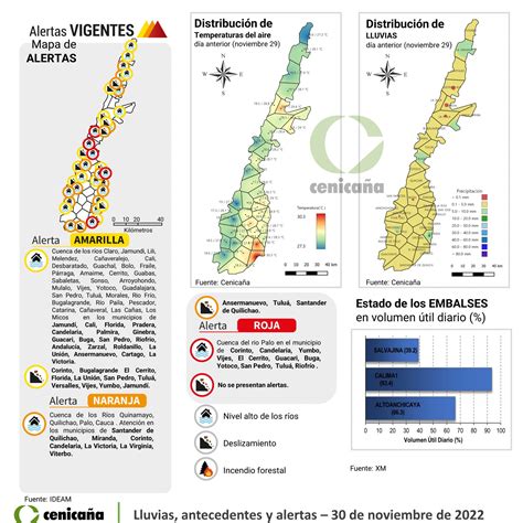Weather forecast, 30 Nov-2022 – Cenicaña