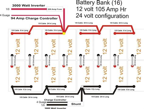 Ultimate Wiring Guide for 24v Battery Bank