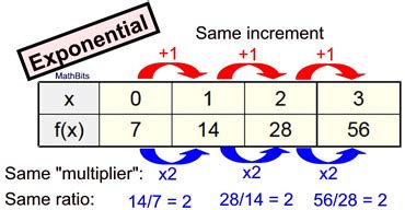 Exponential Function Table Examples And Solutions | Brokeasshome.com