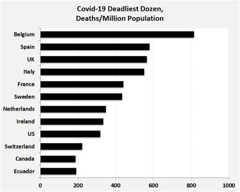 The Deadliest Nations for Covid-19 | YaleGlobal Online