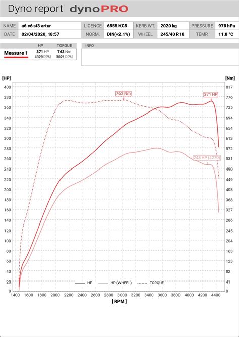 Чип-тюнинг Stage 3 Audi А6С6 3.0 TDI 370 л.с, 760 Нм. — KPD Tuning на ...