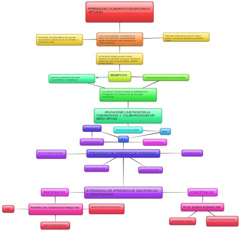 Mapa Conceptual Mapa Conceptual Literatura Ensenar Images The Best