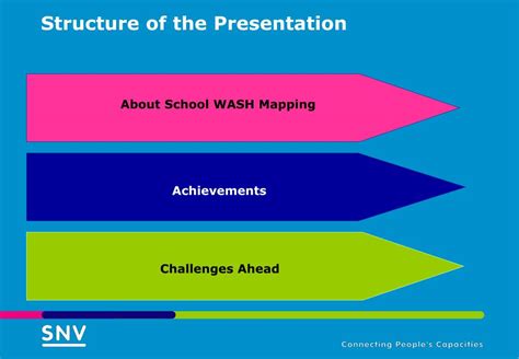 Ppt School Water Sanitation And Hygiene Snv Experience Powerpoint