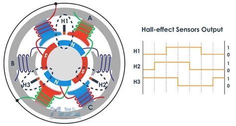 What Is Bldc Motor And How It Works Wiring Work