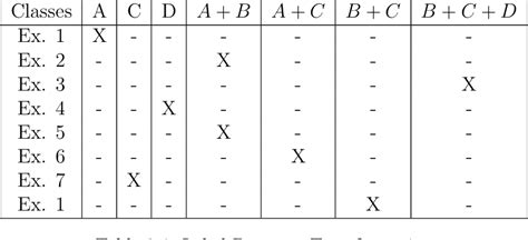 A Novel Stacking Method For Multi Label Classification Semantic Scholar