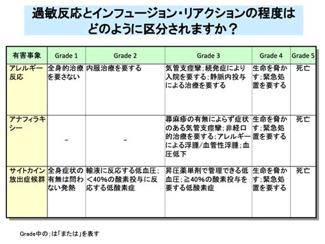 がん化学療法の副作用対策入門（2） 株式会社メディカルエデュケ－ション