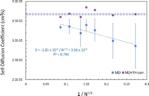 Figure From Self Diffusion Coefficients For Pure Acetone And Toluene