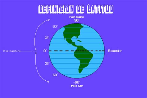 Que Es La Latitud Y Ejemplo 【】 Definicion Concepto O Significado