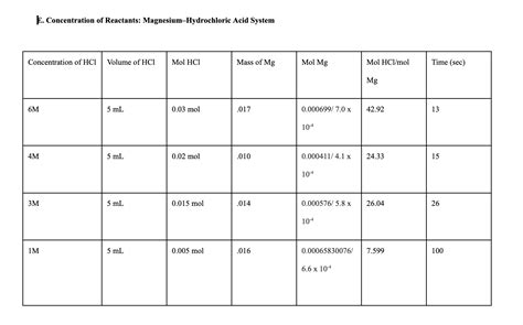 E. Concentration of Reactants: Magnesium-Hydrochloric | Chegg.com