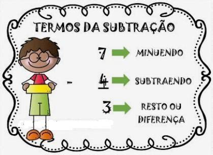 O Resto É Maior Que O Subtraendo - subtraendo é 1 309 o resto 876, Qual o valor do minuendo nessa ...