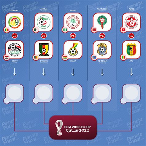 Cruces tercera ronda de África para el Mundial 2022